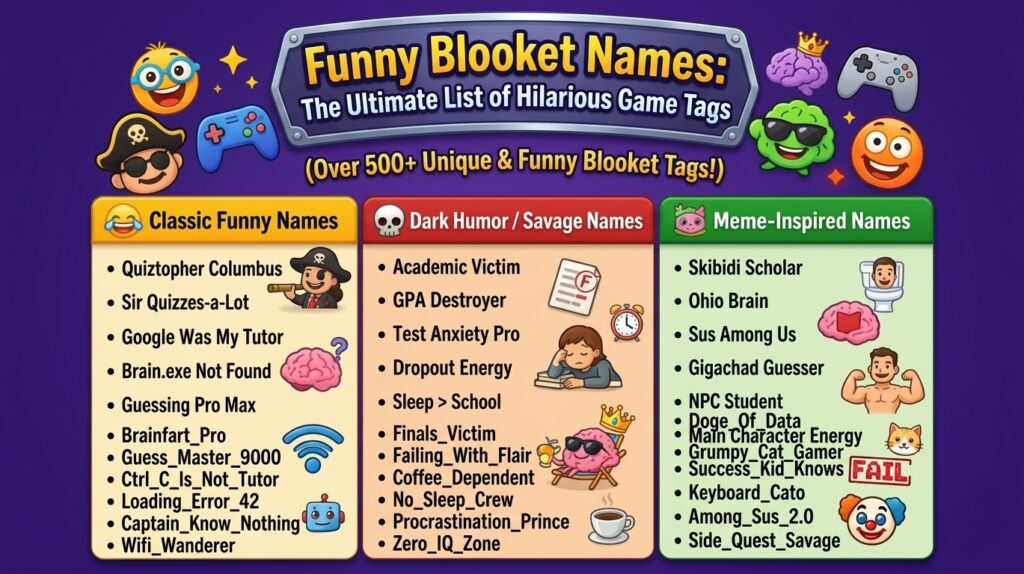 Funny Blooket Names